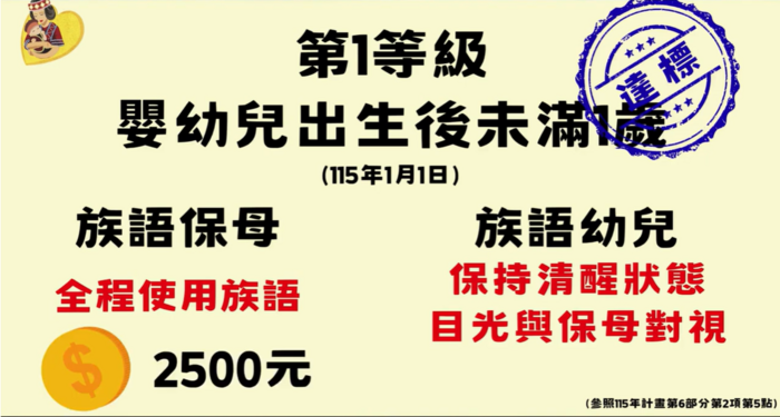 第一等級