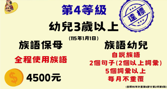 第四等級